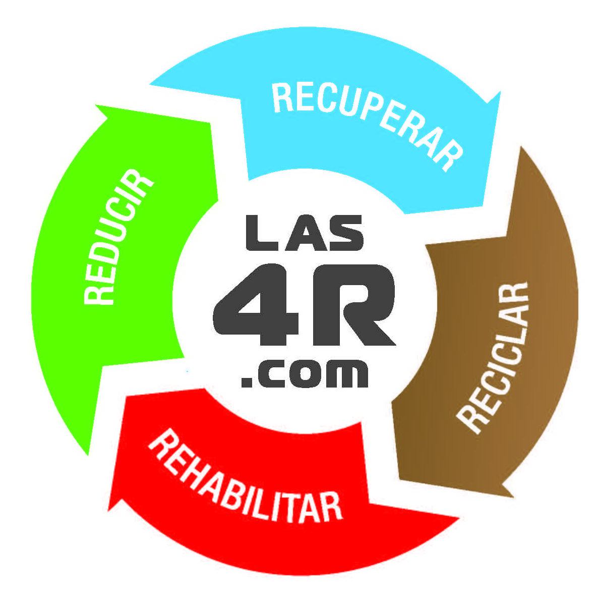 4R